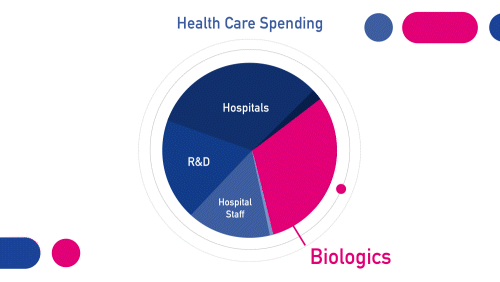 Biosimilars Basics Organon Biosimilars