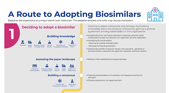 Biosimilars Roadmap - For Institutions