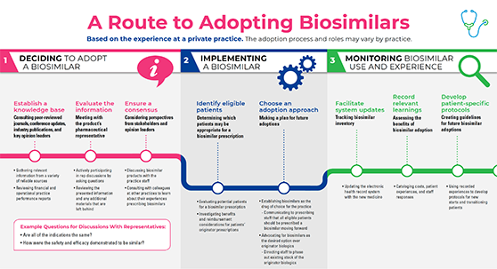 Biosimilars Roadmap - For Physicians