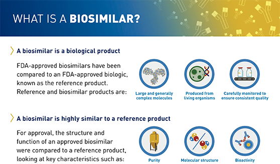 What is a Biosimilar?