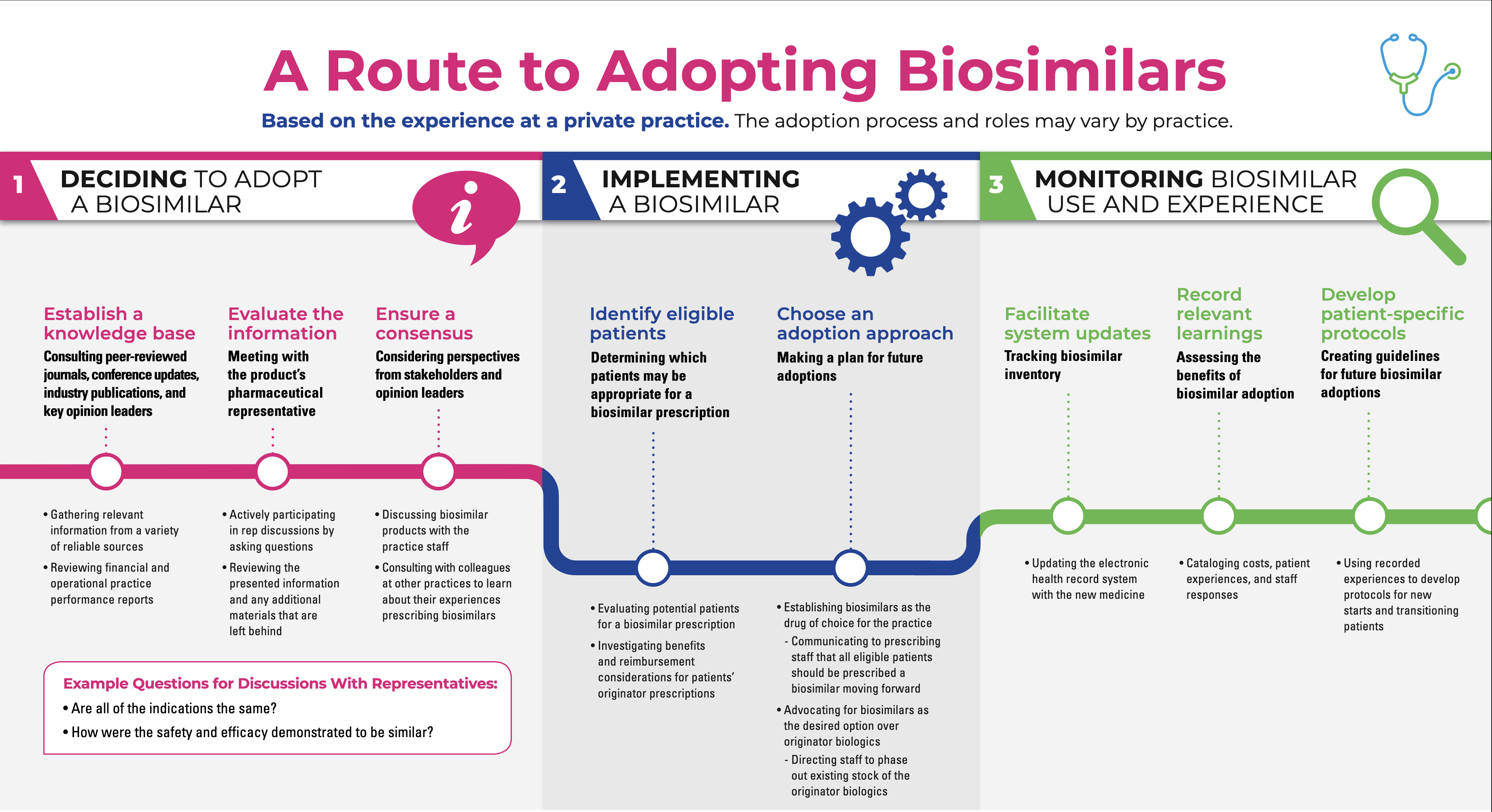 Biosimilars Roadmap - For Physicians