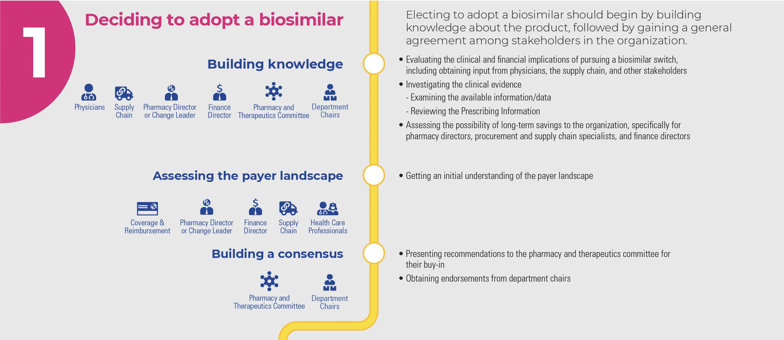 Biosimilars Roadmap - For Institutions